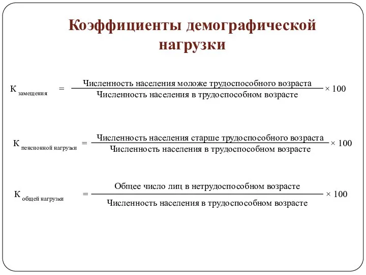 Коэффициенты демографической нагрузки