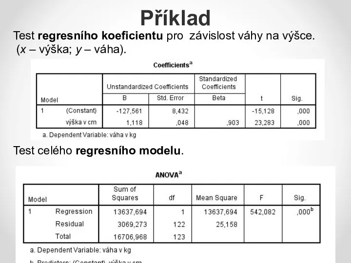 Příklad Test regresního koeficientu pro závislost váhy na výšce. (x –