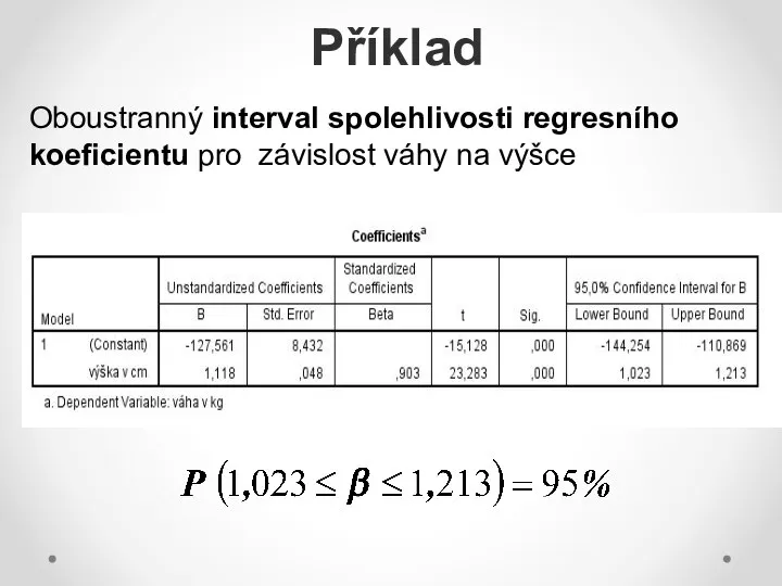 Příklad Oboustranný interval spolehlivosti regresního koeficientu pro závislost váhy na výšce