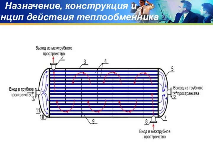 Назначение, конструкция и принцип действия теплообменника