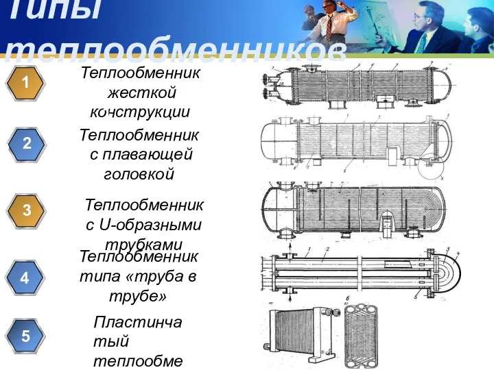 Типы теплообменников Теплообменник жесткой конструкции 1 Теплообменник с плавающей головкой 2