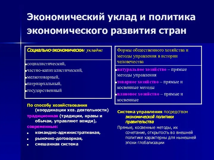 Экономический уклад и политика экономического развития стран По способу хозяйствования (координации