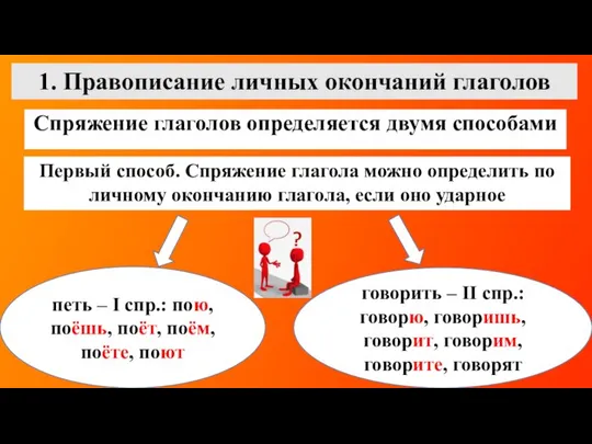 1. Правописание личных окончаний глаголов петь – I спр.: пою, поёшь,