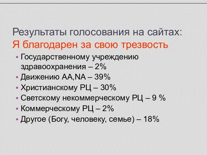 Результаты голосования на сайтах: Я благодарен за свою трезвость Государственному учреждению