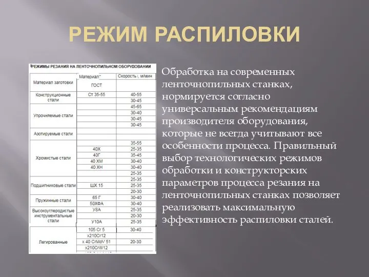 РЕЖИМ РАСПИЛОВКИ Обработка на современных ленточнопильных станках, нормируется согласно универсальным рекомендациям