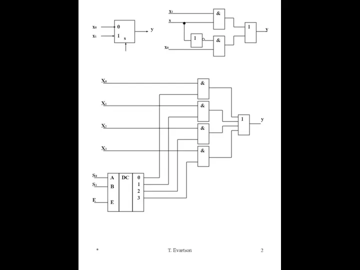 * T. Evartson & & 1 1 x1 x0 s y