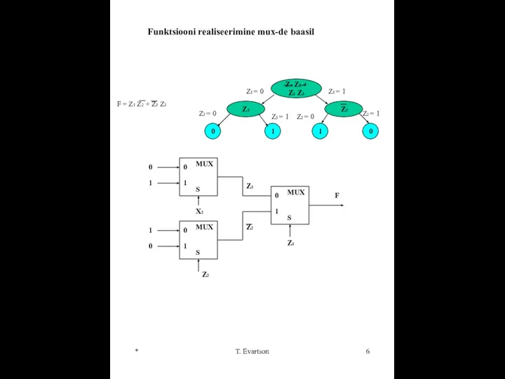* T. Evartson S 0 1 MUX S 0 1 MUX