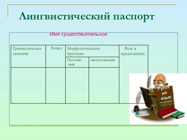 Лингвистический паспорт Русский язык Имя существительное