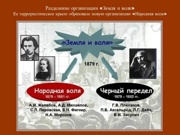 Разделение организации «Земля и воля» Ее террористическое крыло образовало новую организацию «Народная воля»