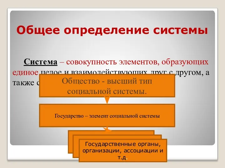 Общее определение системы Система – совокупность элементов, образующих единое целое и