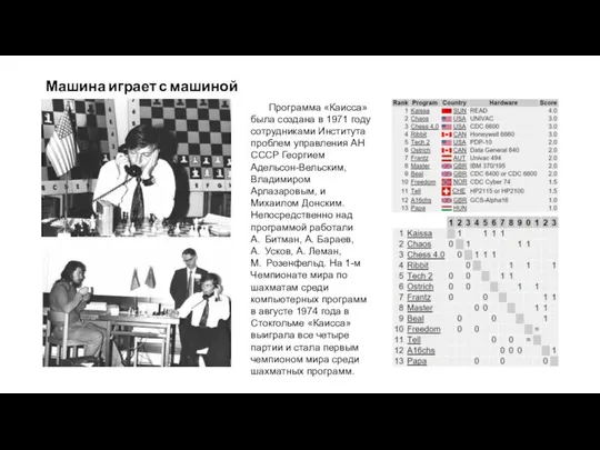 Машина играет с машиной Программа «Каисса» была создана в 1971 году