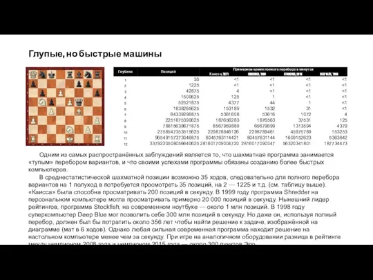 Глупые, но быстрые машины Одним из самых распространённых заблуждений является то,