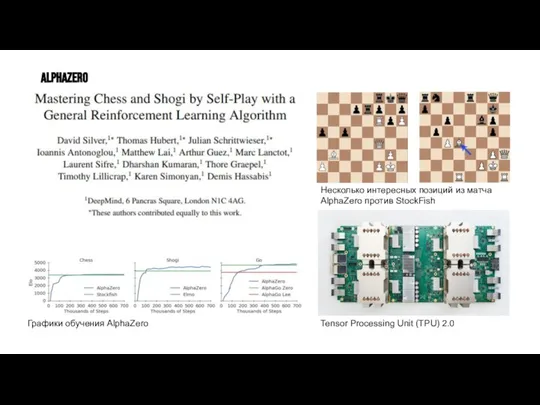 AlphaZero Несколько интересных позиций из матча AlphaZero против StockFish Tensor Processing