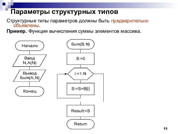 Параметры структурных типов Структурные типы параметров должны быть предварительно объявлены. Пример. Функция вычисления суммы элементов массива.