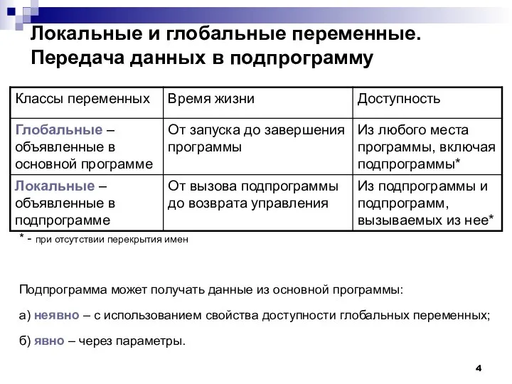 Локальные и глобальные переменные. Передача данных в подпрограмму * - при