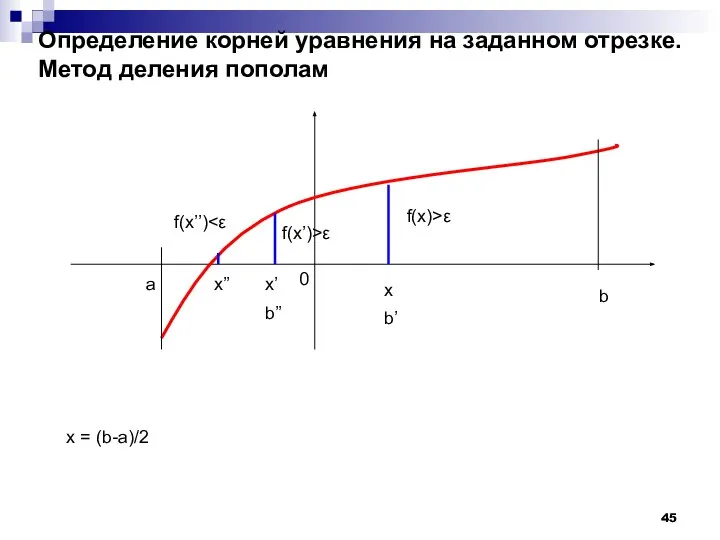 Определение корней уравнения на заданном отрезке. Метод деления пополам 0 a