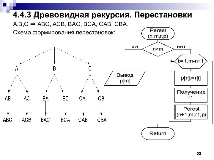 4.4.3 Древовидная рекурсия. Перестановки А,B,C ⇒ ABC, ACB, BAC, BCA, CAB, CBA. Схема формирования перестановок: