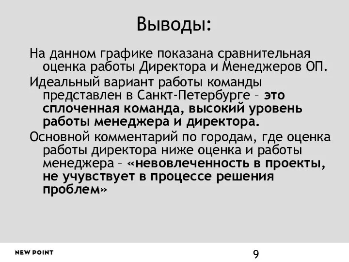 Выводы: На данном графике показана сравнительная оценка работы Директора и Менеджеров