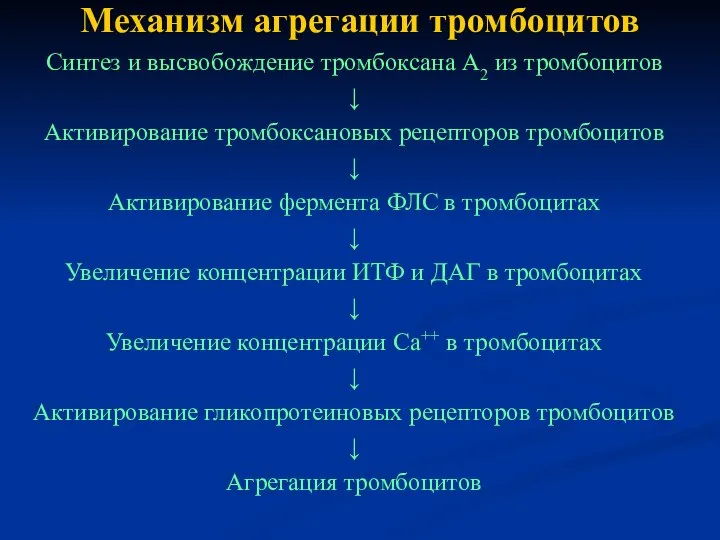 Механизм агрегации тромбоцитов Синтез и высвобождение тромбоксана А2 из тромбоцитов ↓