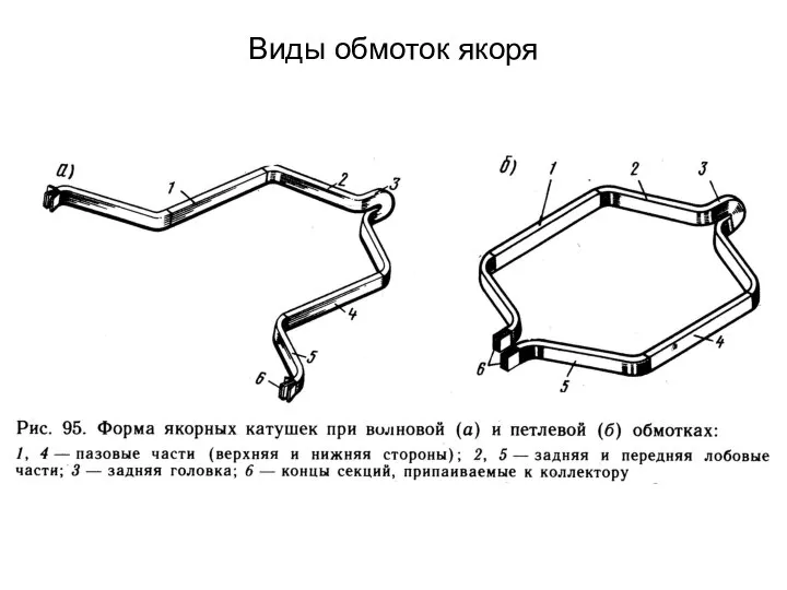 Виды обмоток якоря