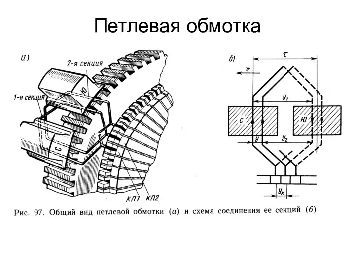 Петлевая обмотка