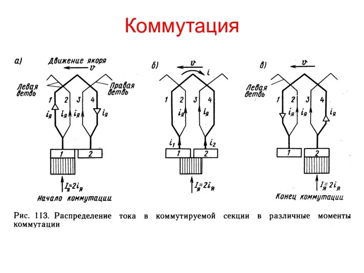 Коммутация