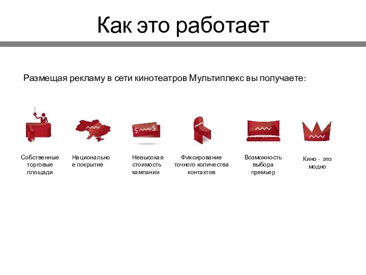 Как это работает Собственные торговые площади Кино - это модно Возможность