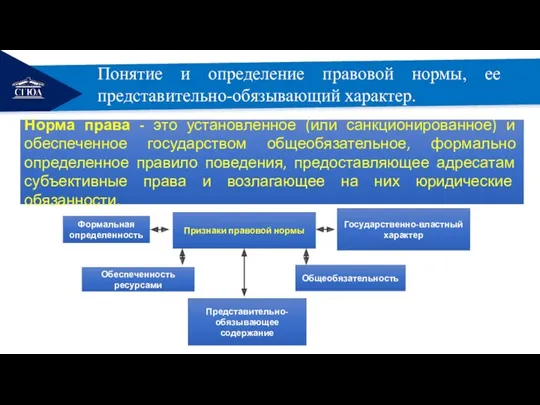 РЕМОНТ Понятие и определение правовой нормы, ее представительно-обязывающий характер. Норма права