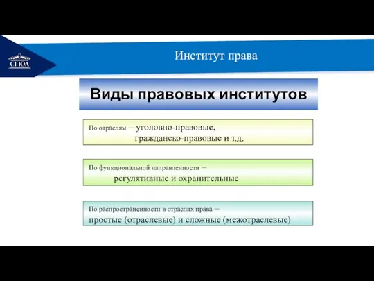 РЕМОНТ Институт права Виды правовых институтов По отраслям – уголовно-правовые, гражданско-правовые