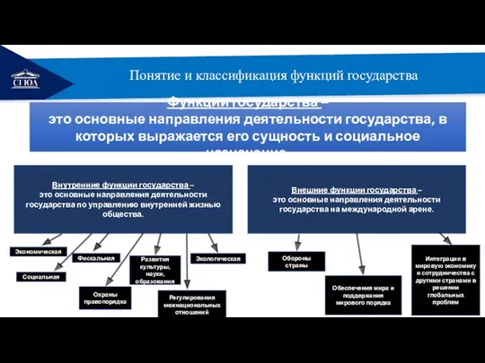 РЕМОНТ Функции государства – это основные направления деятельности государства, в которых