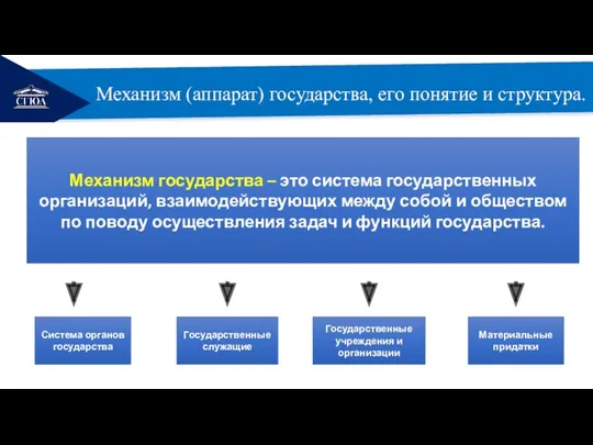 РЕМОНТ Механизм (аппарат) государства, его понятие и структура. Механизм государства –