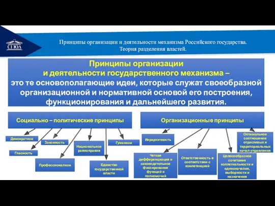 РЕМОНТ Принципы организации и деятельности механизма Российского государства. Теория разделения властей.