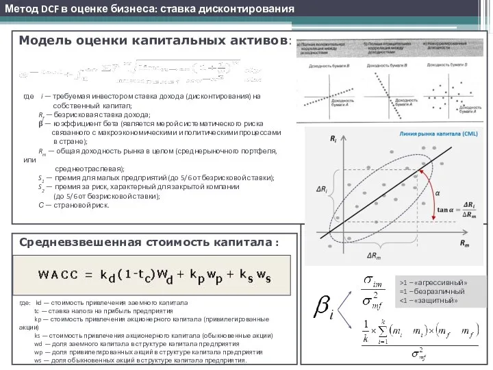 Метод DCF в оценке бизнеса: ставка дисконтирования где i — требуемая