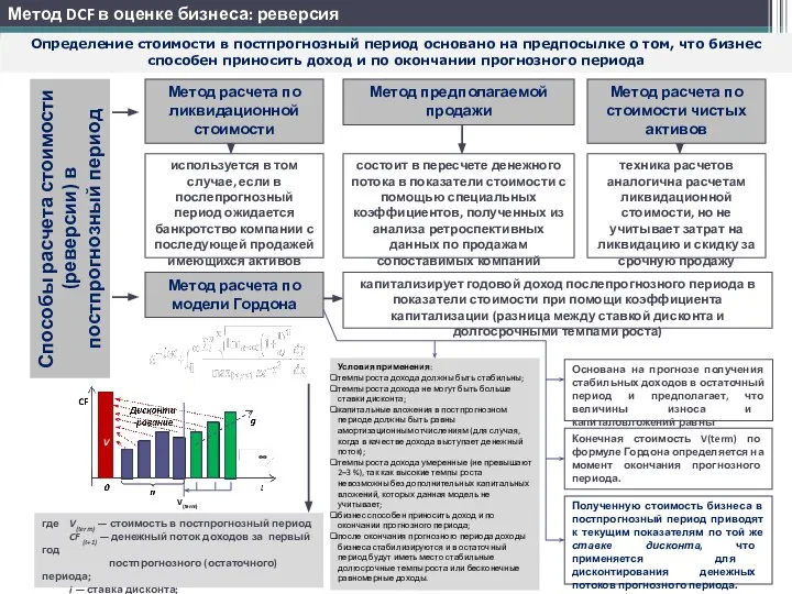 Способы расчета стоимости (реверсии) в постпрогнозный период Метод расчета по ликвидационной