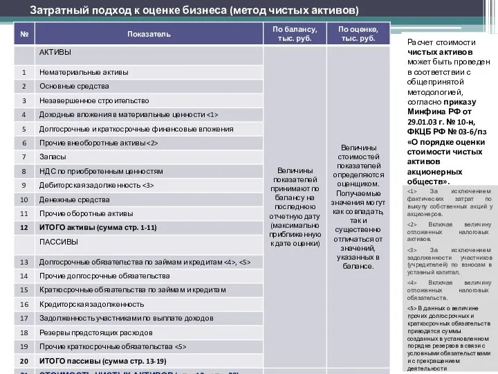 За исключением фактических затрат по выкупу собственных акций у акционеров. Включая