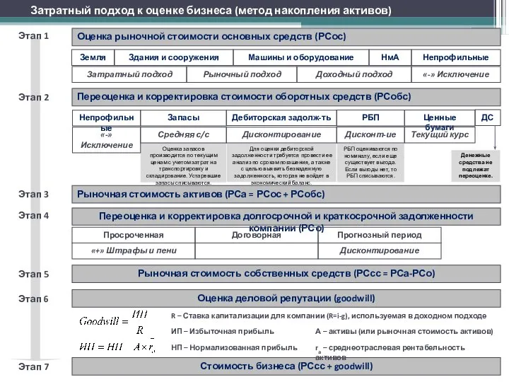 РБП оцениваются по номиналу, если еще существует выгода. Если выгоды нет,