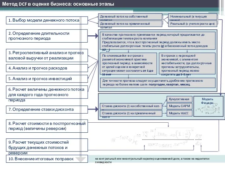 Метод DCF в оценке бизнеса: основные этапы 1. Выбор модели денежного