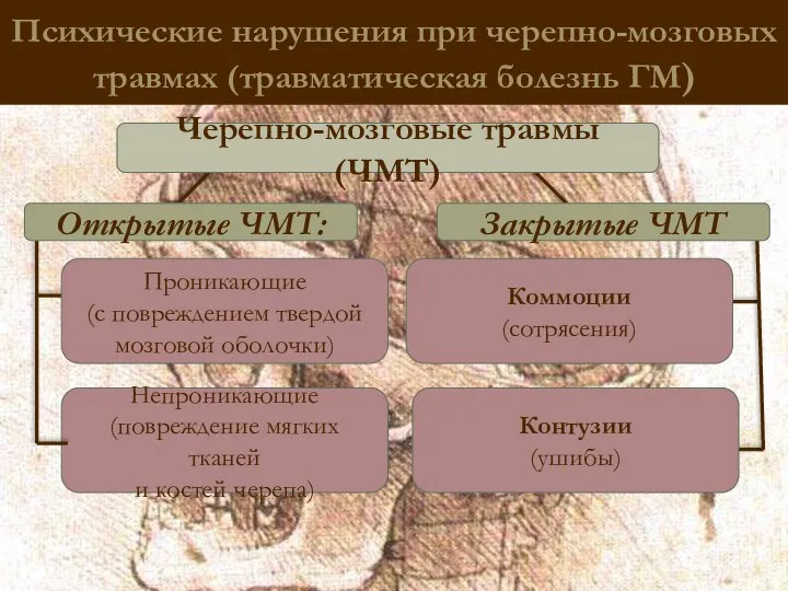 Психические нарушения при черепно-мозговых травмах (травматическая болезнь ГМ) Открытые ЧМТ: Проникающие