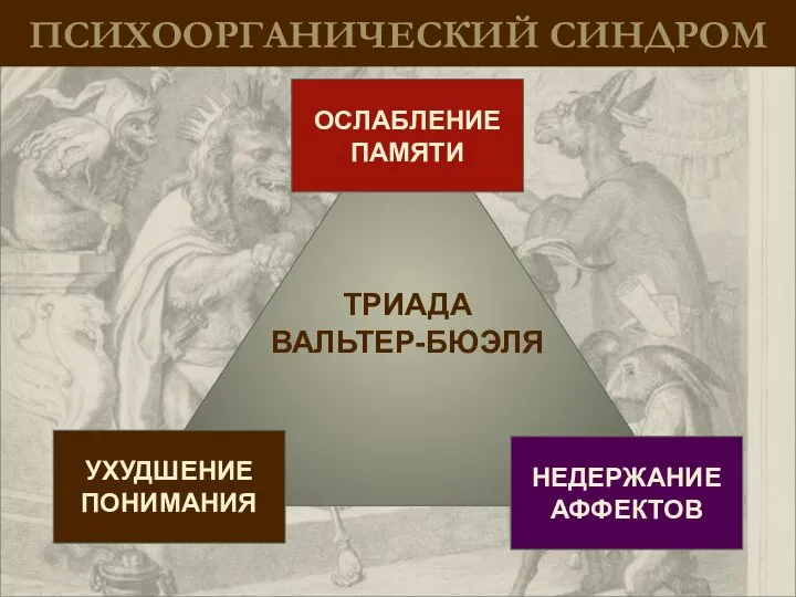 ПСИХООРГАНИЧЕСКИЙ СИНДРОМ ТРИАДА ВАЛЬТЕР-БЮЭЛЯ УХУДШЕНИЕ ПОНИМАНИЯ ОСЛАБЛЕНИЕ ПАМЯТИ НЕДЕРЖАНИЕ АФФЕКТОВ