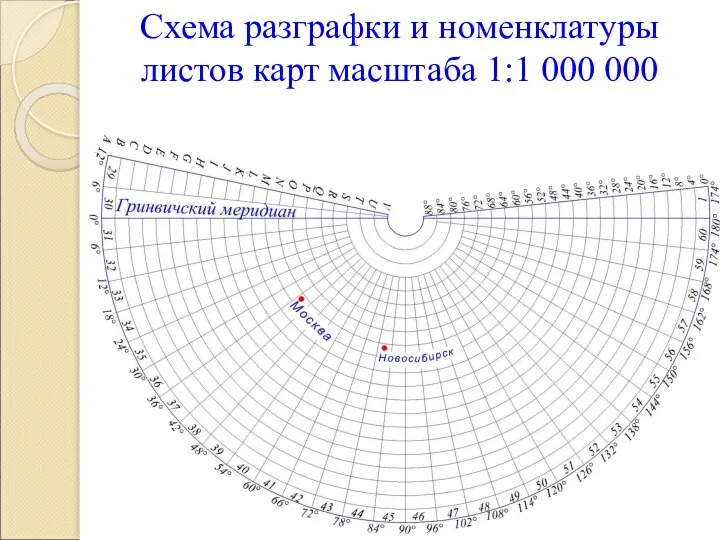 Схема разграфки и номенклатуры листов карт масштаба 1:1 000 000