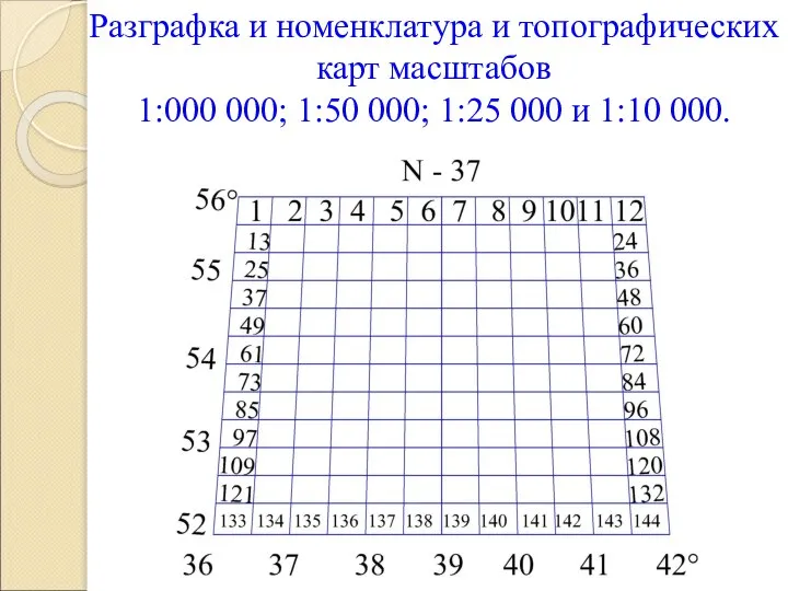 Разграфка и номенклатура и топографических карт масштабов 1:000 000; 1:50 000; 1:25 000 и 1:10 000.