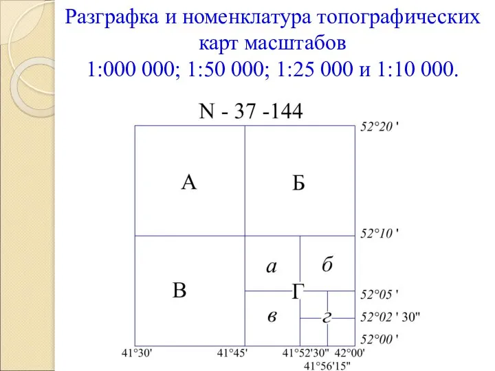 Разграфка и номенклатура топографических карт масштабов 1:000 000; 1:50 000; 1:25 000 и 1:10 000.