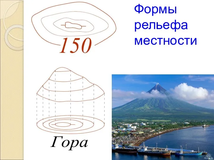 Формы рельефа местности