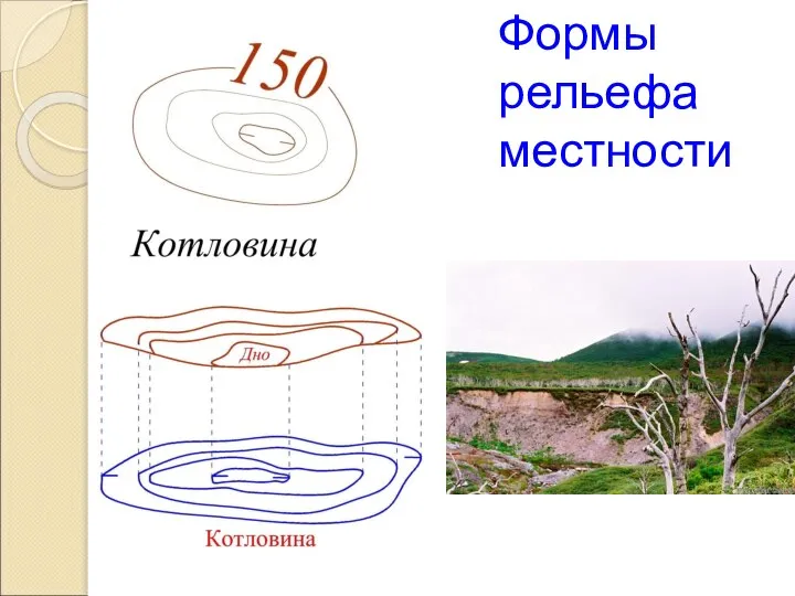 Формы рельефа местности