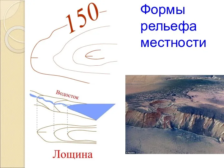 Формы рельефа местности