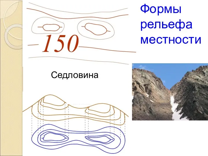 Седловина Формы рельефа местности