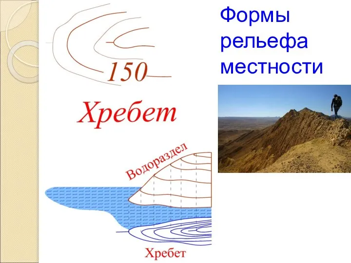 Формы рельефа местности