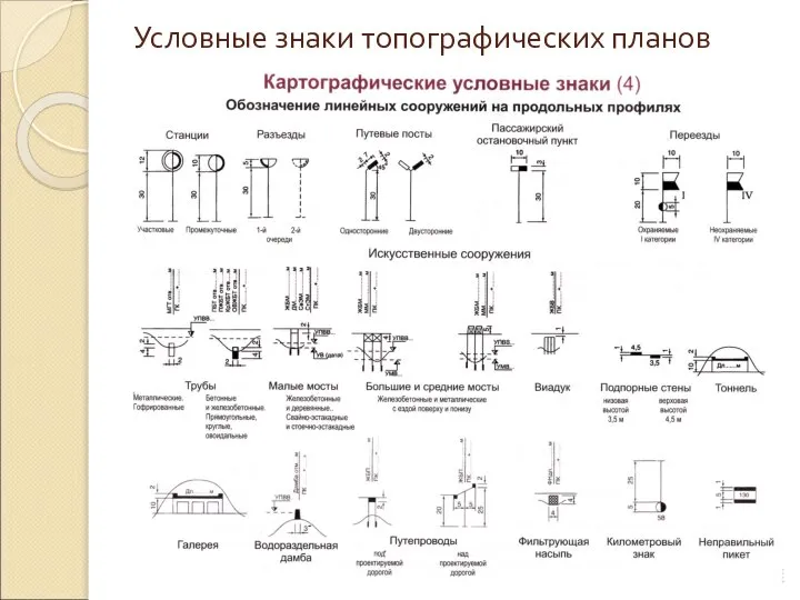 Условные знаки топографических планов