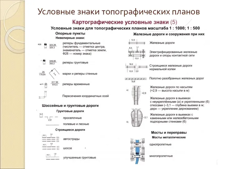 Условные знаки топографических планов