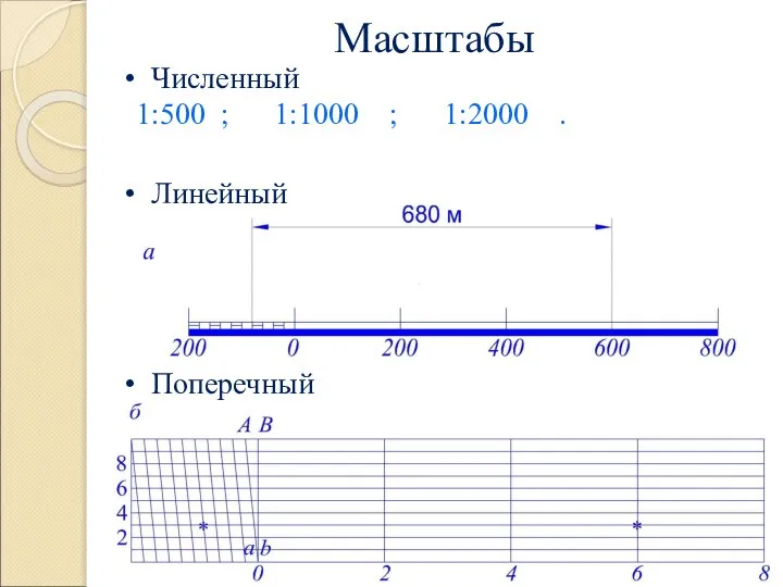 Масштабы Линейный Поперечный Численный 1:500 ; 1:1000 ; 1:2000 .